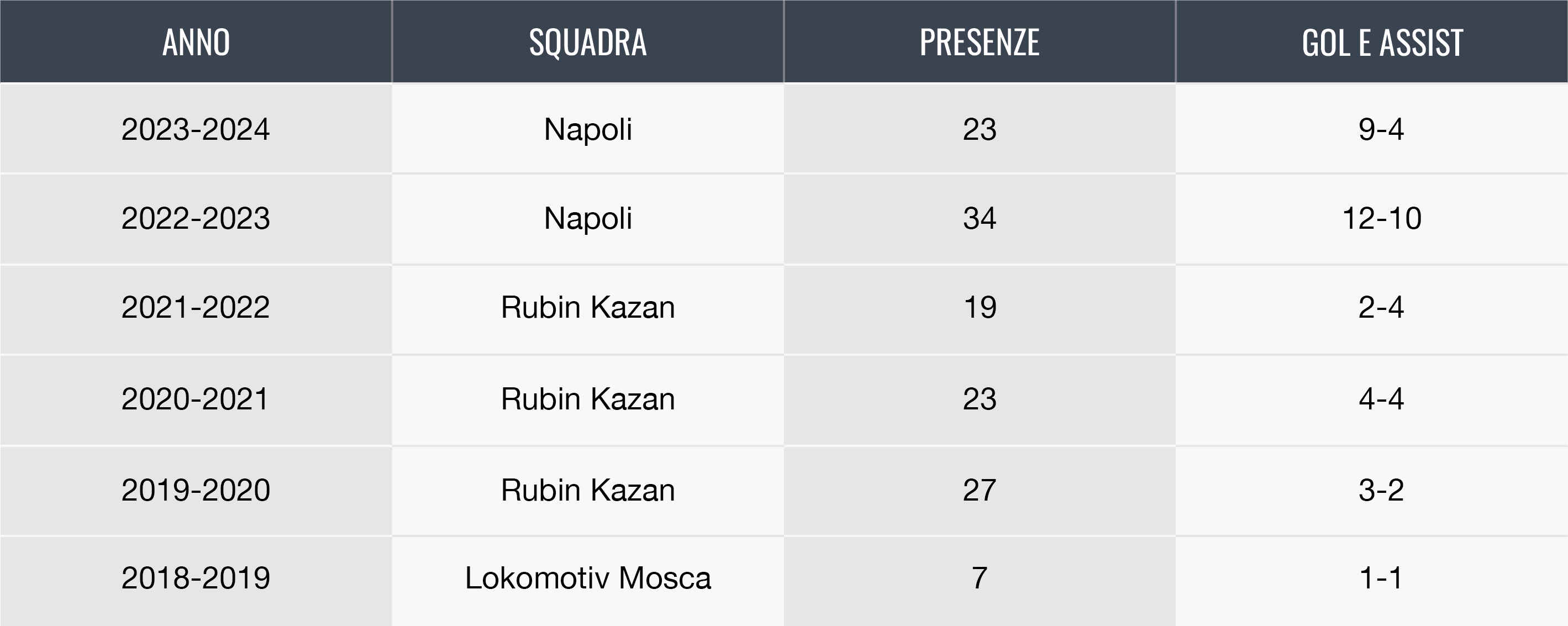 Analisi statistica Kvaratskhelia