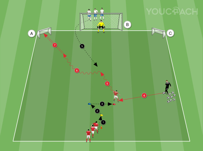 1-1 ellen mozgástudatossági elemekkel és kapura rúgással 