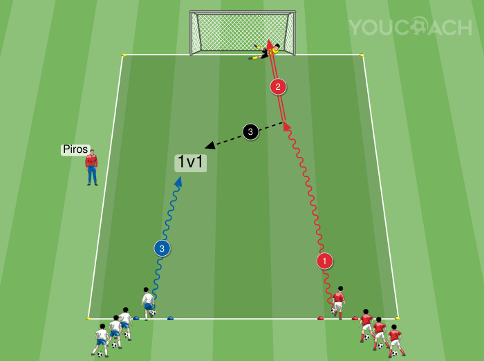 Gyors 1 az 1 elleni küzdelem kapura lövéssel