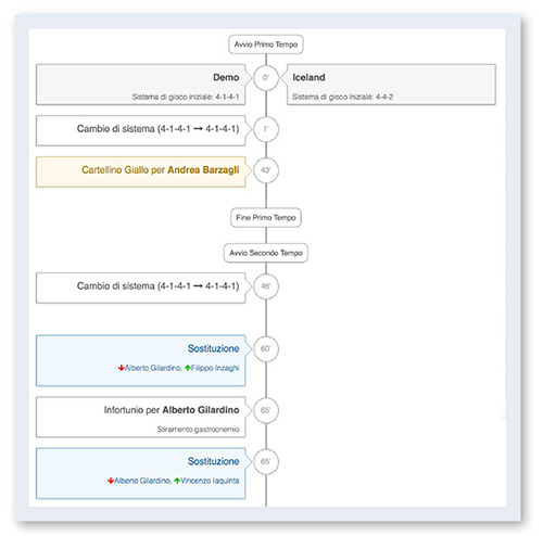 YouCoachApp per i responsabili tecnici YouCoachApp per i responsabili tecnici