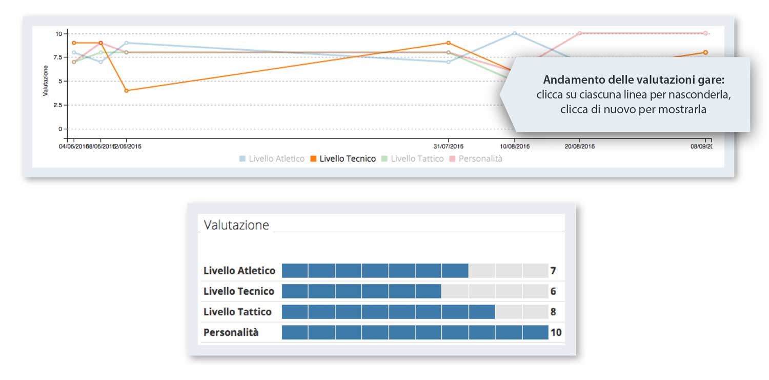 Statistiche valutazioni giocatori YouCOachApp Statistiche valutazioni giocatori YouCOachApp