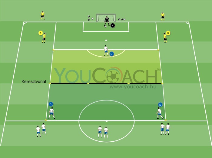 3-2 ellen a csatárok középre húzódásával