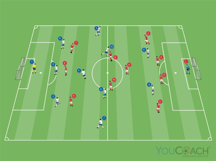 A 3-5-2-es játék szerkezete és felépítése a 4-3-3-as felállás ellenében