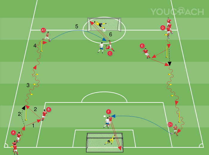Technikai köredzés: kényszerítő, cikcakk, cselezés futás közben és beadás