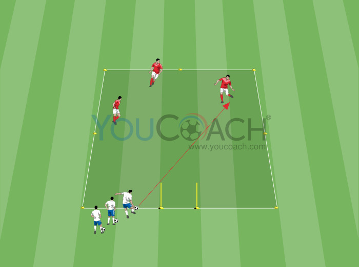 3 vs 1 + 2: pressionar em inferioridade numérica