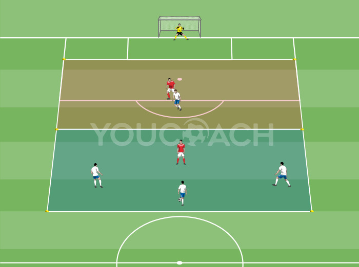 4 a 2 ellenzékes játék beindulásokkal a 4-2-3-1-es rendszerhez – FC Bayern München