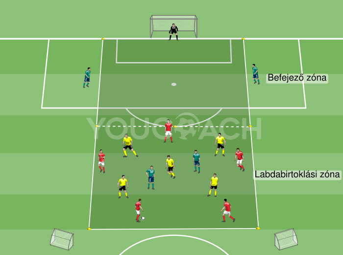 5 az 5 ellen + 4 joker labdatartási és leplezési/befejezési zónával – Mikel Arteta