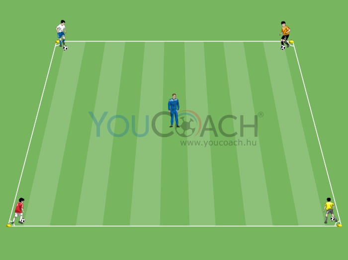 A Coerver Coaching elemei – „Outside foot twis off”