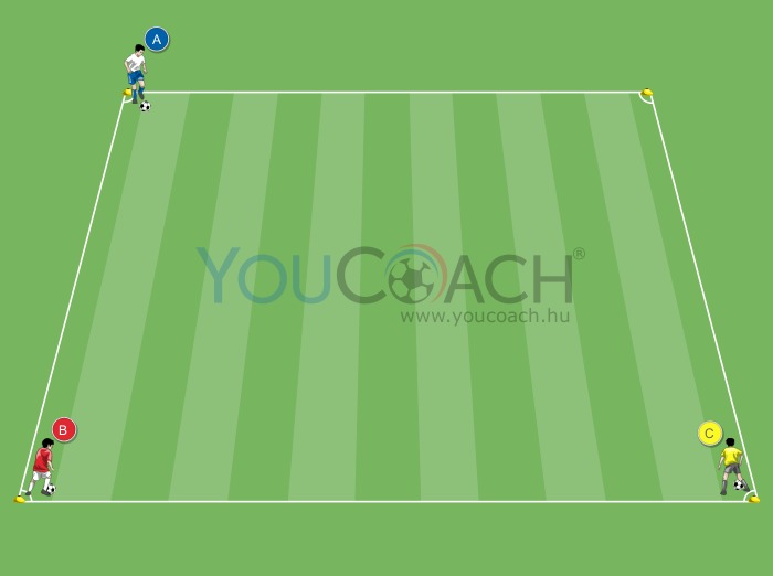 A Coerver Coaching elemei - "Step Over"