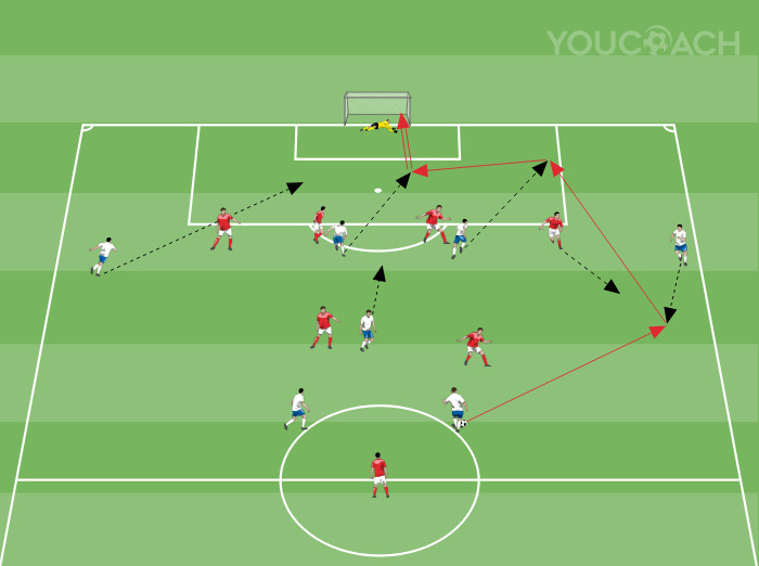 A védelmi vonal ellen vezetett támadás különböző megoldásokkal