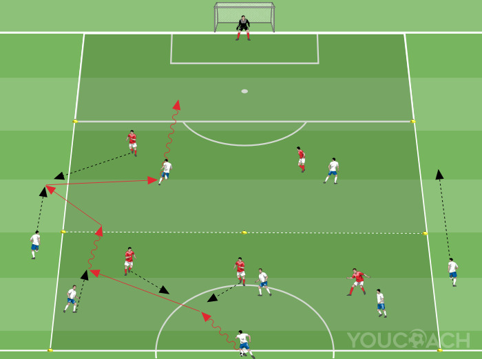 Támadók a védők ellen három zónában: létszámfölényt belül és kívül