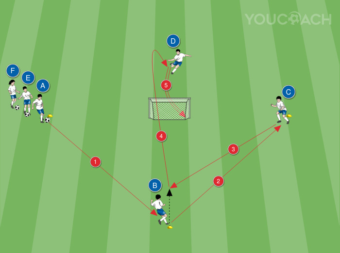 Technikai jellegű bemelegítés a labda ívének kiszámításához és a levegőben történő játékhoz