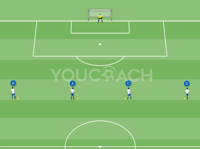 Támadás kapura lövéssel és 2 a 2 elleni befejező szituáció