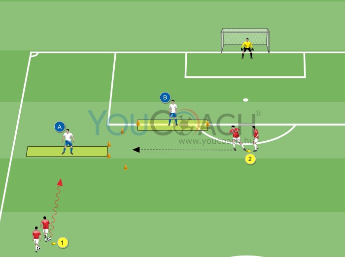 Beadás és dribbling a befejezéshez - A döntés