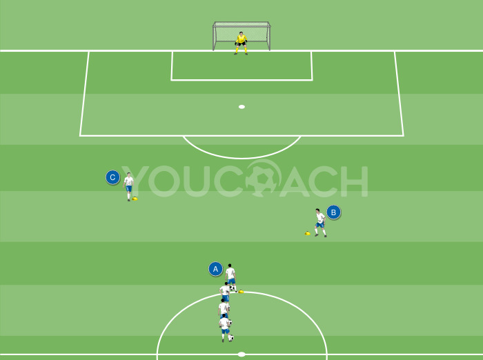 Passzlánc hát mögötti felfutással és befejezéssel