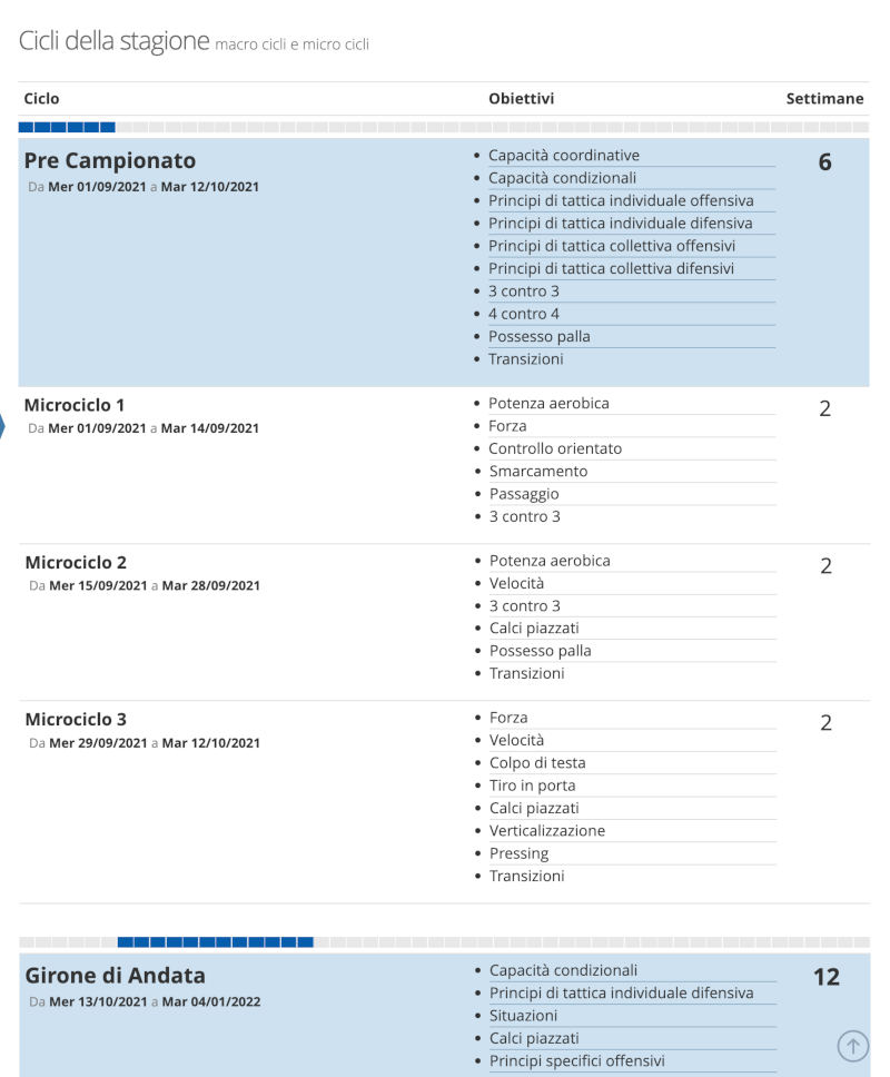 Cicli di allenamento su YouCoachApp