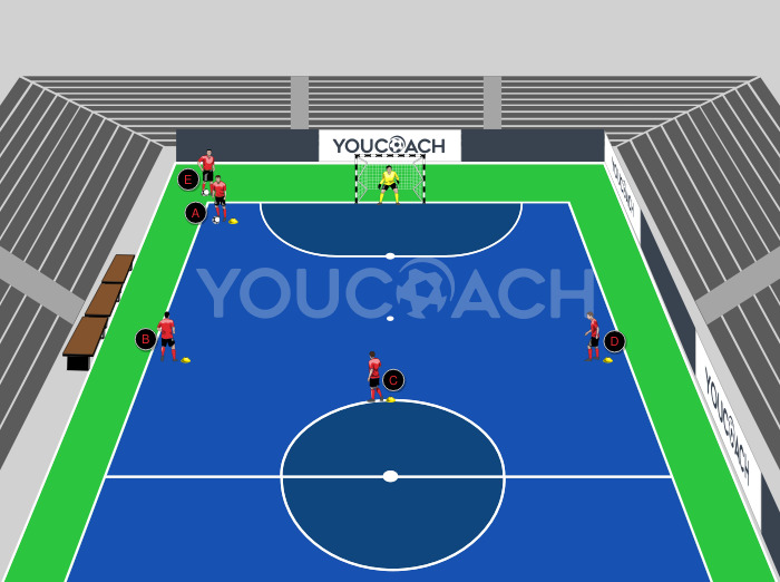 Köredzés befejezéshez