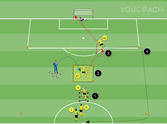 Technikai gyakorlatsor – BVB Borussia Dortmund