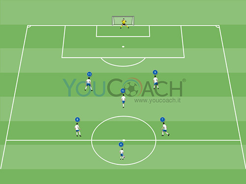 Támadási kombináció a 4-3-1-2 edzésére: az egyik csatár átadása és a másik csatár átlós behúzódása