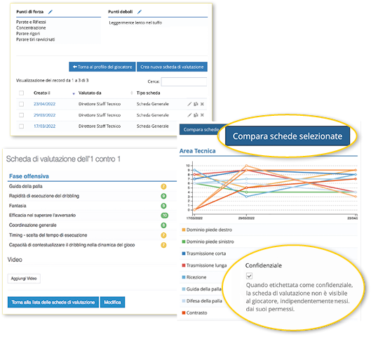 Confronto schede valutazione su YouCoachApp