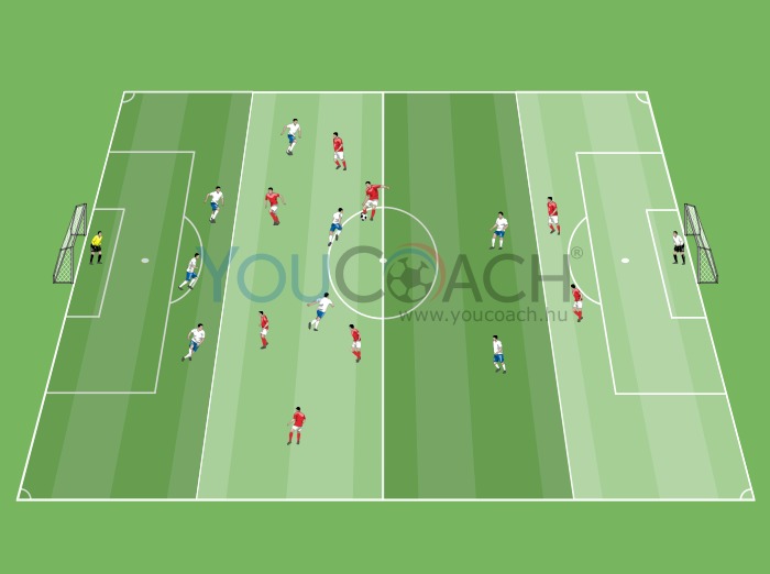 Egységes védekezés és kontrák – a Ranieri-féle Leicester – 1. gyakorlat