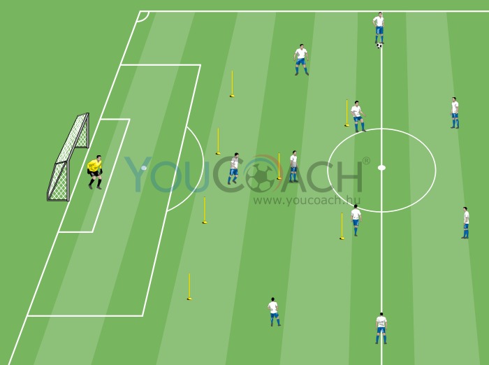 Építsünk gyors támadásokat 4-2-3-1-es felállásban