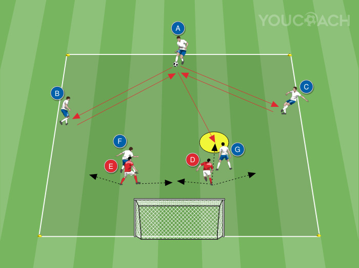 Hét játékosra tervezett módszertani gyakorlat