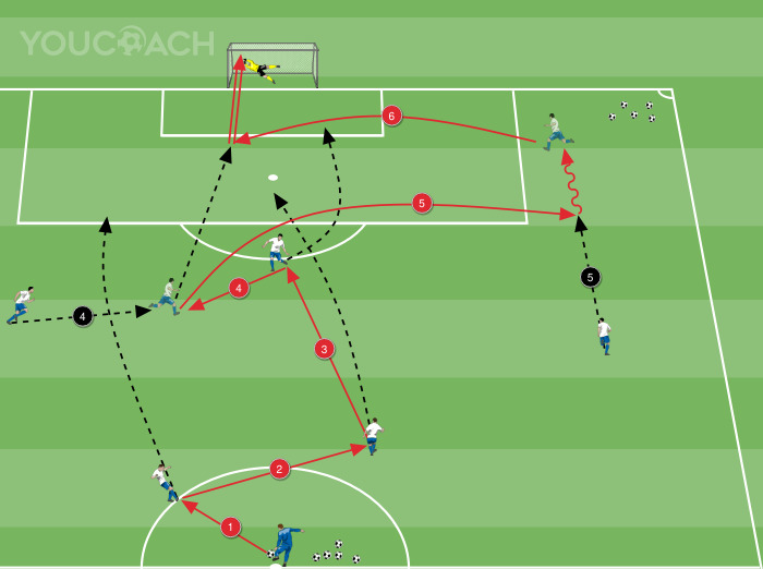 Támadási fázis - 4-3-3-as felállás
