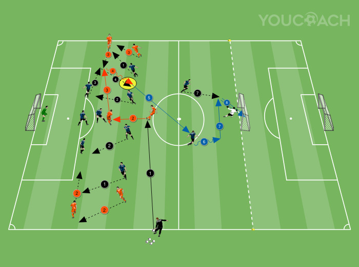 Védekező fázis visszavont blokkban, 4-3-3-as felállás ellen