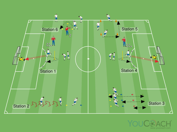 Força funcional em diferentes estações de trabalho