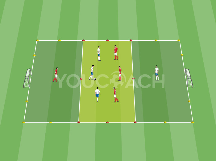 Kötött játék három zónában