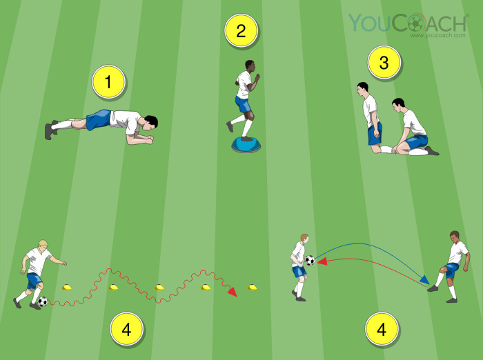 Exercícios integrativos individuais