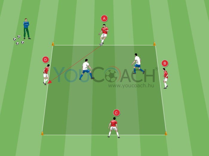 Labdacica 4 a 2 ellen: pozícióváltás az edző jelére