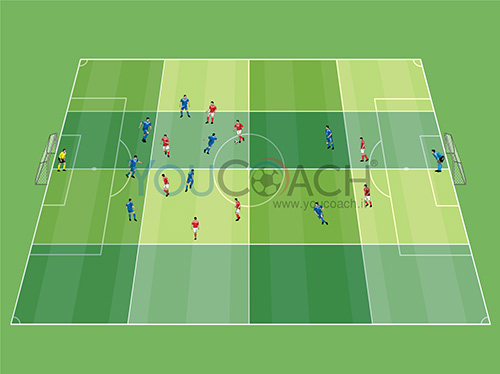 Egységes védekezés és kontrák – a Ranieri-féle Leicester – 3. gyakorlat