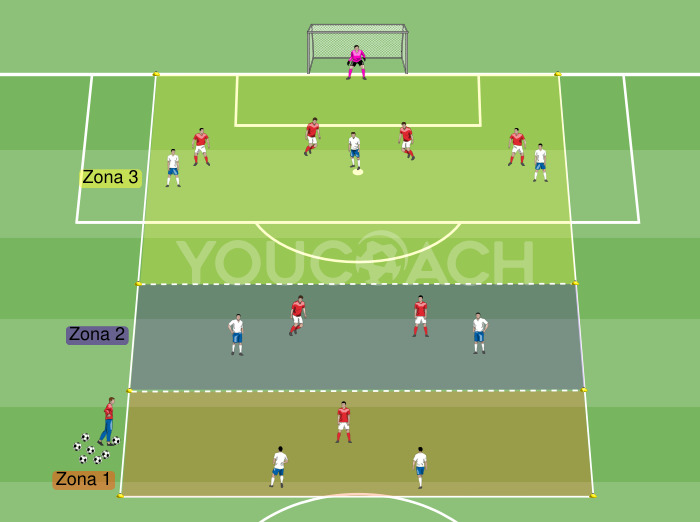 Overloads:  az ellenfél vonalainak megtörése