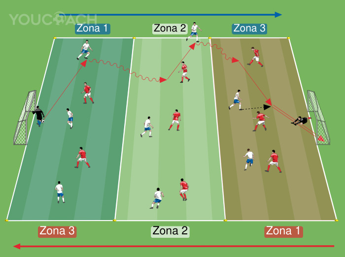 Szektorokon alapuló mérkőzés: a támadásépítéstől a befejezésig