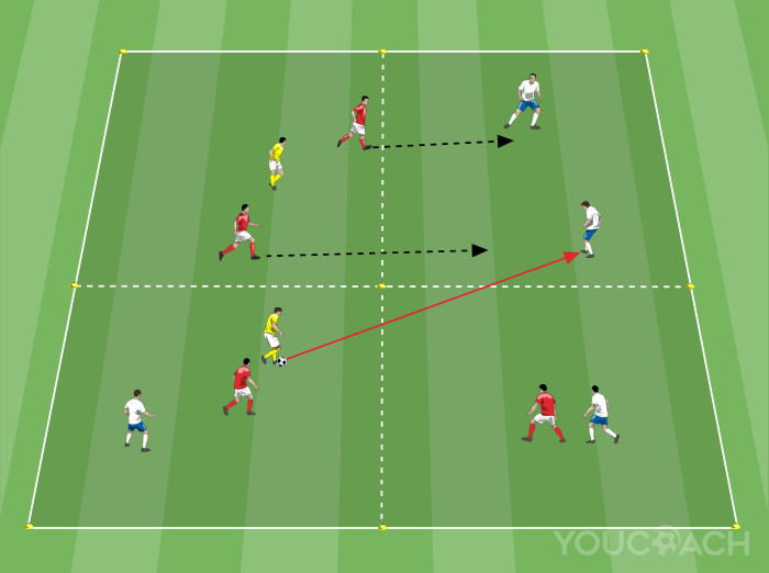 Labdatartás 4 a 4 + 2 joker játékos ellen