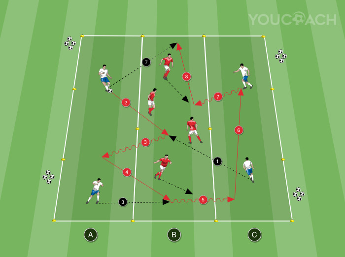 4 a 4 elleni labdabirtoklási vonalak: egy csapatrész befolyásolása