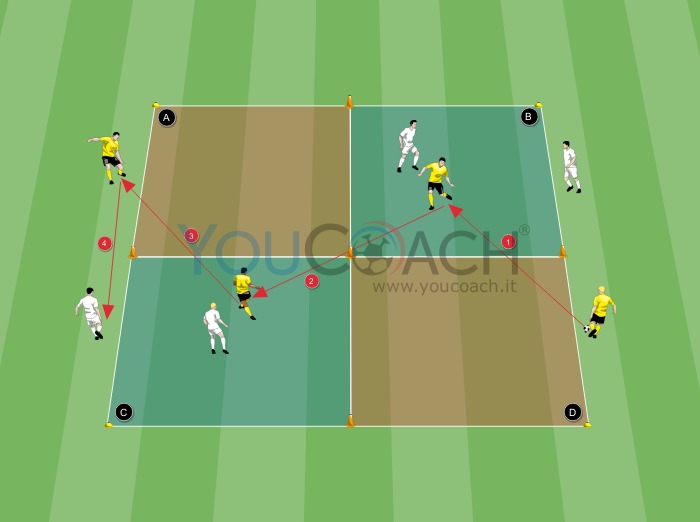 Possesso Palla Con Movimento Di Smarcamento Bvb Borussia Dortmund Youcoach