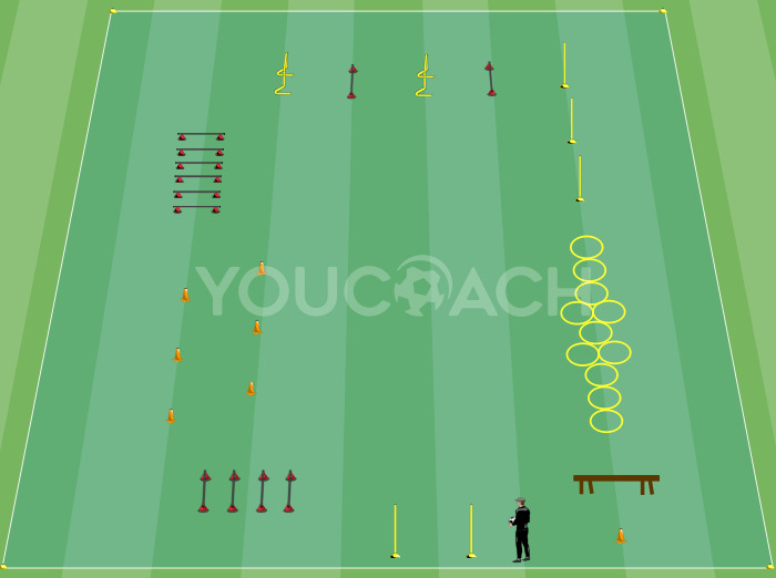 Az izomerő fejlesztése köredzéssel, saját testsúllyal