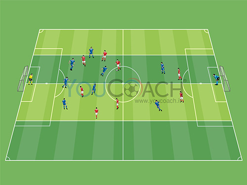 Egységes védekezés és kontrák – A Ranieri-féle Leicester – 2. gyakorlat