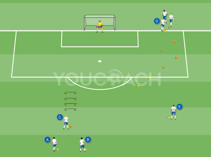 Gyorsaság és kapura rúgás behúzódás utáni átadásból