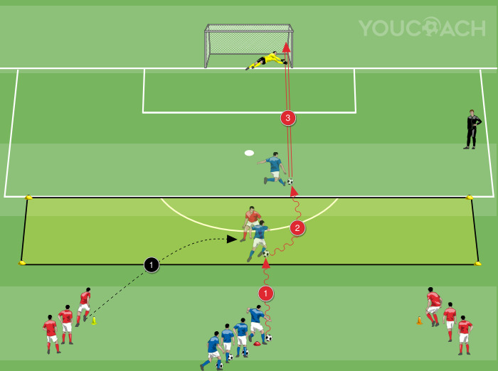 Visszazárás védelemben, cselezés futás közben és lövés
