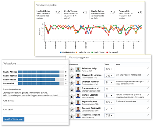 Relazione gara valutazioni giocatori