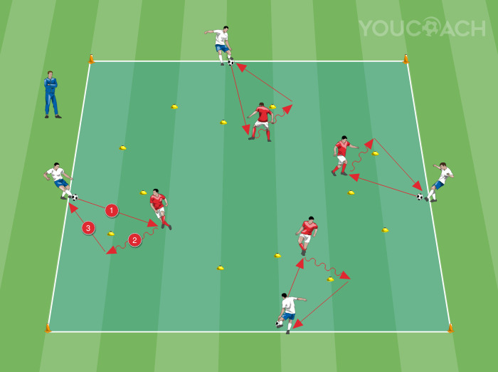 Technikai jellegű bemelegítés - Passz és irányított labdaátvétel