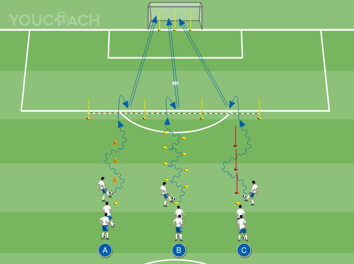 Három állomásos, technikai jellegű bemelegítés