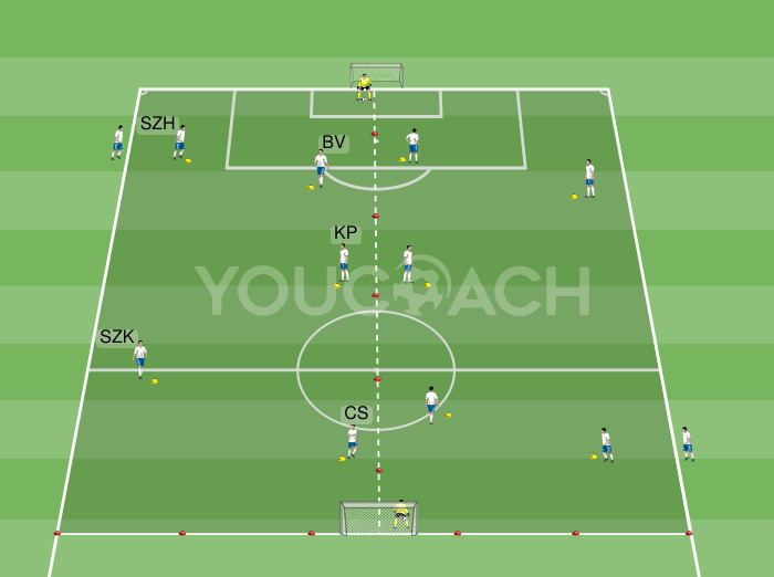 Bemelegítés passzsorozatokkal és befejezéssel