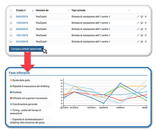 Statistiche valutazioni giocatori YouCoachApp Statistiche valutazioni giocatori YouCoachApp