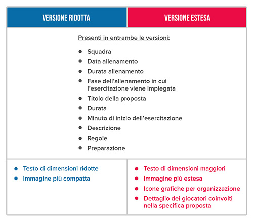 Stampa allenamento YouCoachApp Stampa allenamento YouCoachApp