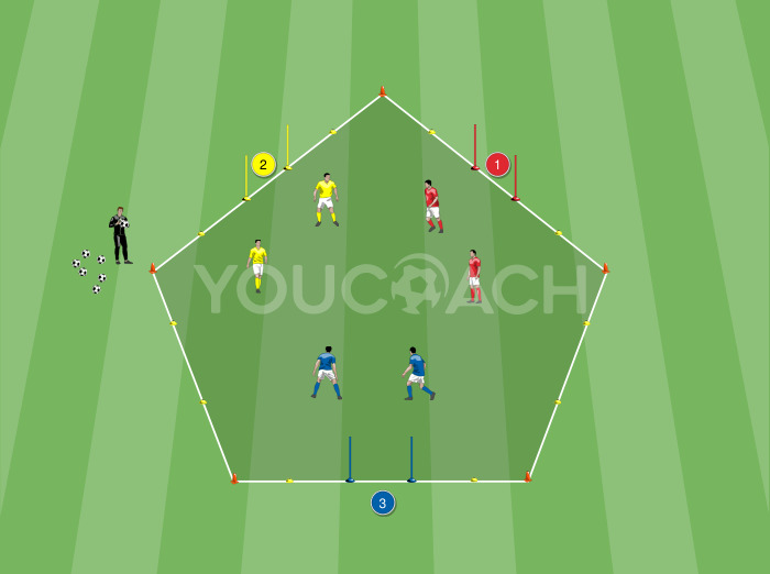 Small-sided Game: Az ötszög